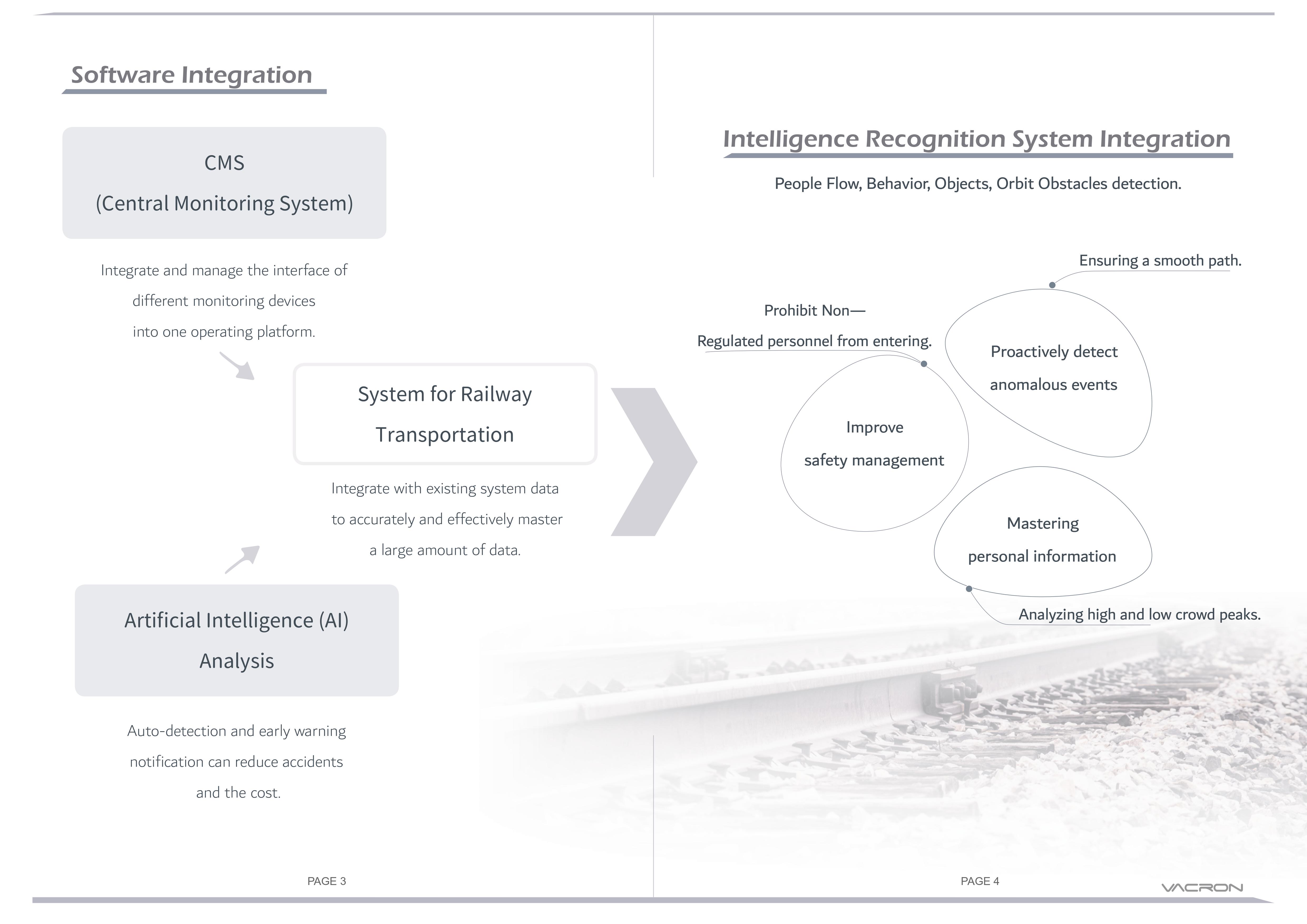 VACRON | Rail Transportation Safety and Intelligent Management System