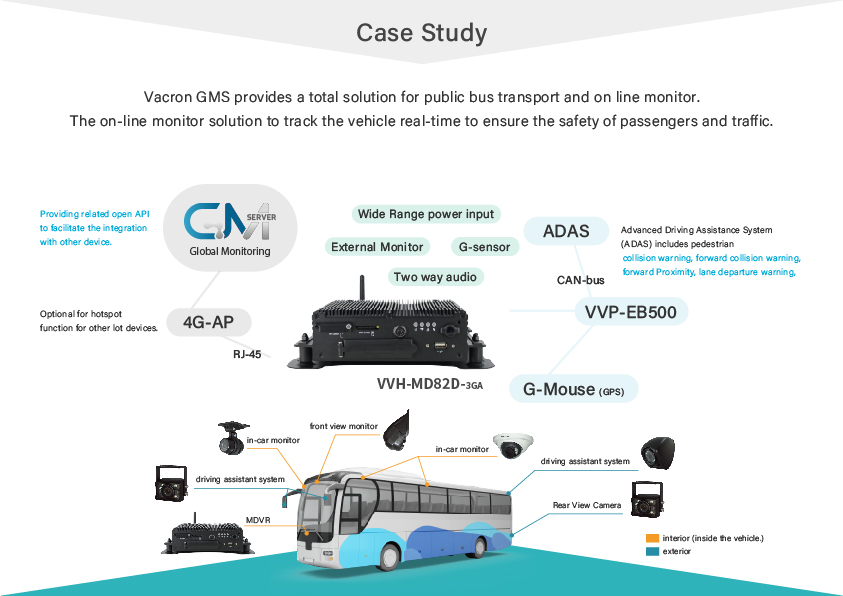 VACRON | Fleet management for bus transportation