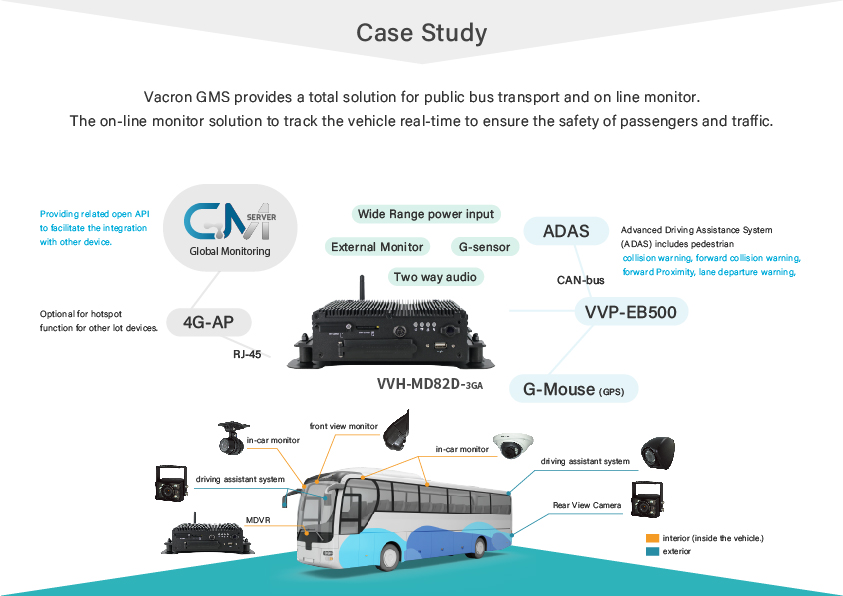 Fleet management for bus transportation