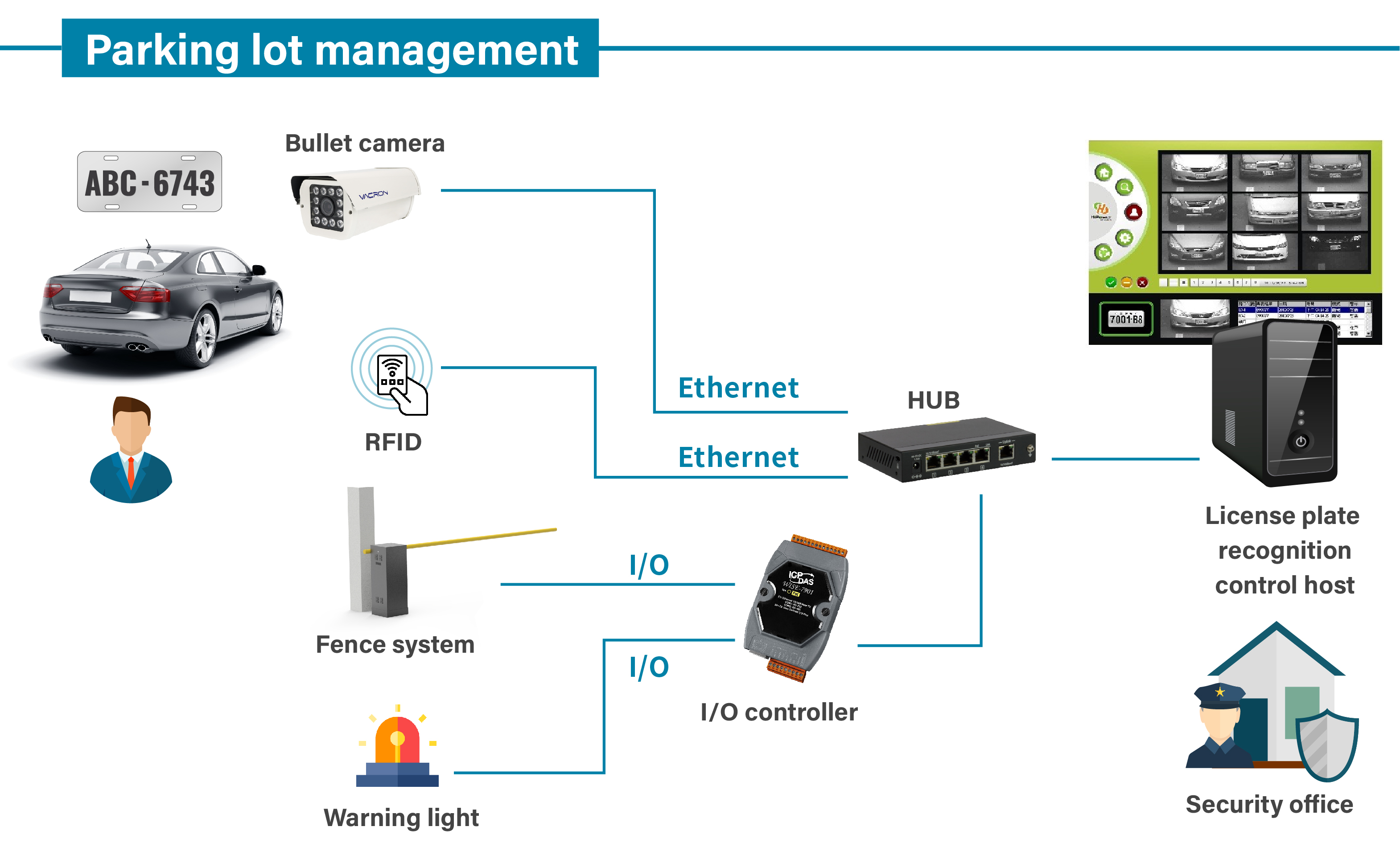 Successful case | Shalun Science City Monitoring Integration System