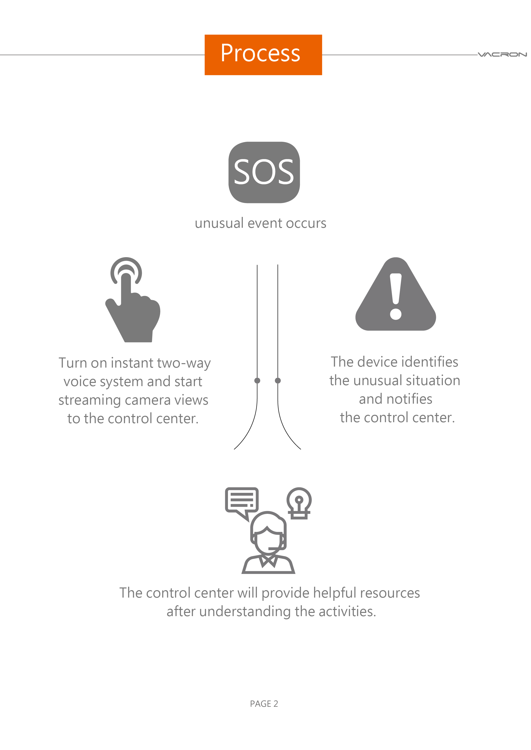 VACRON | SOS COLUMN