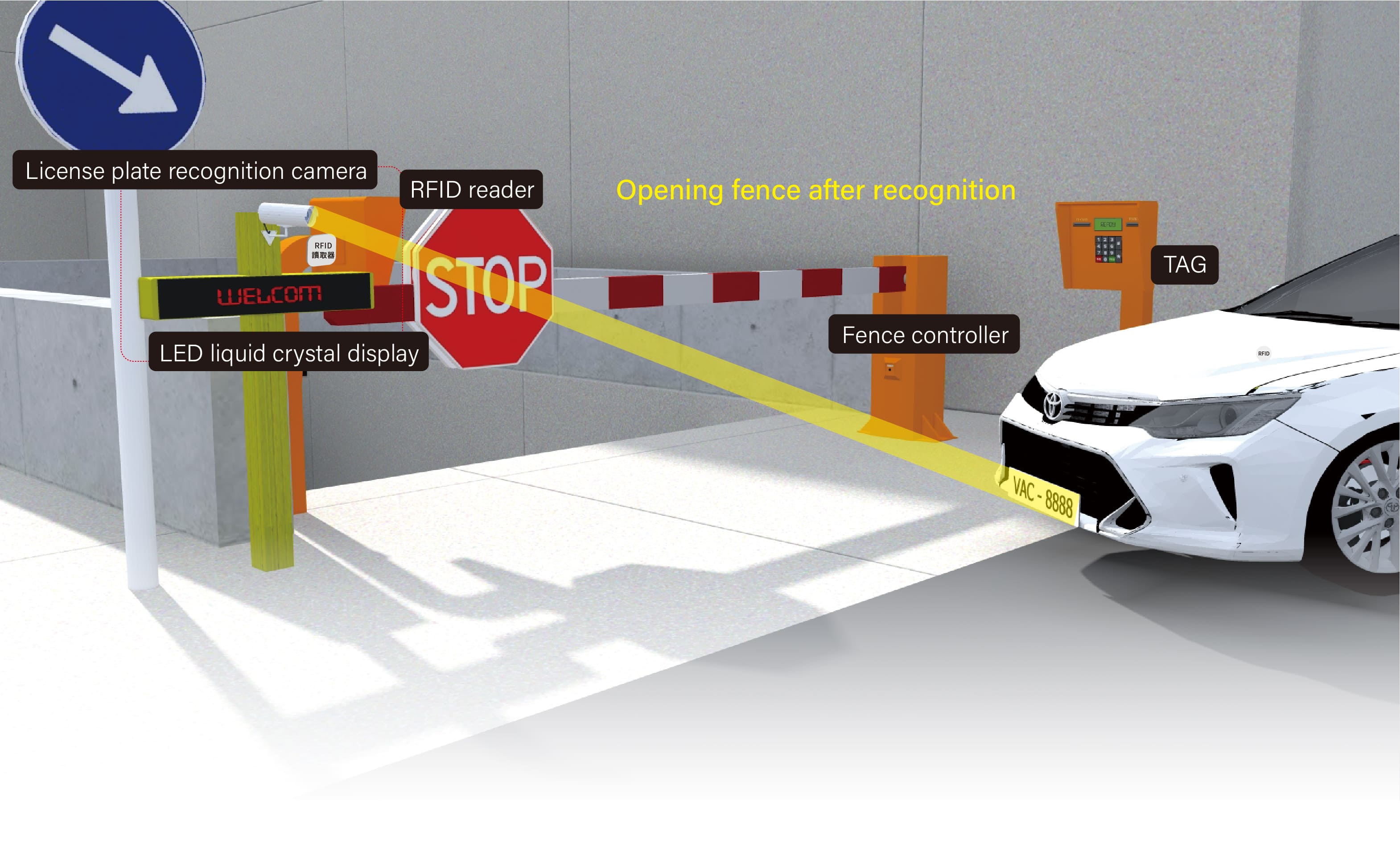 Successful case | Shalun Science City Monitoring Integration System