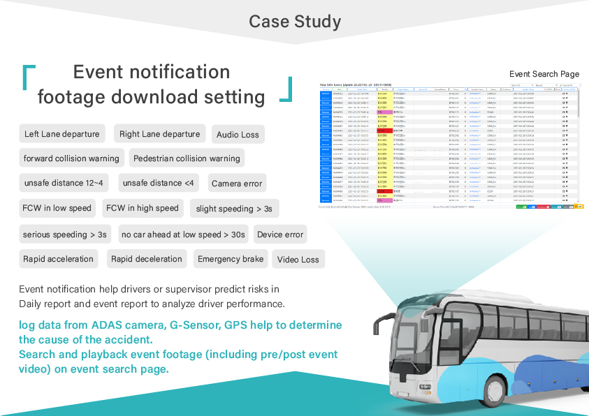 VACRON | Fleet management for bus transportation