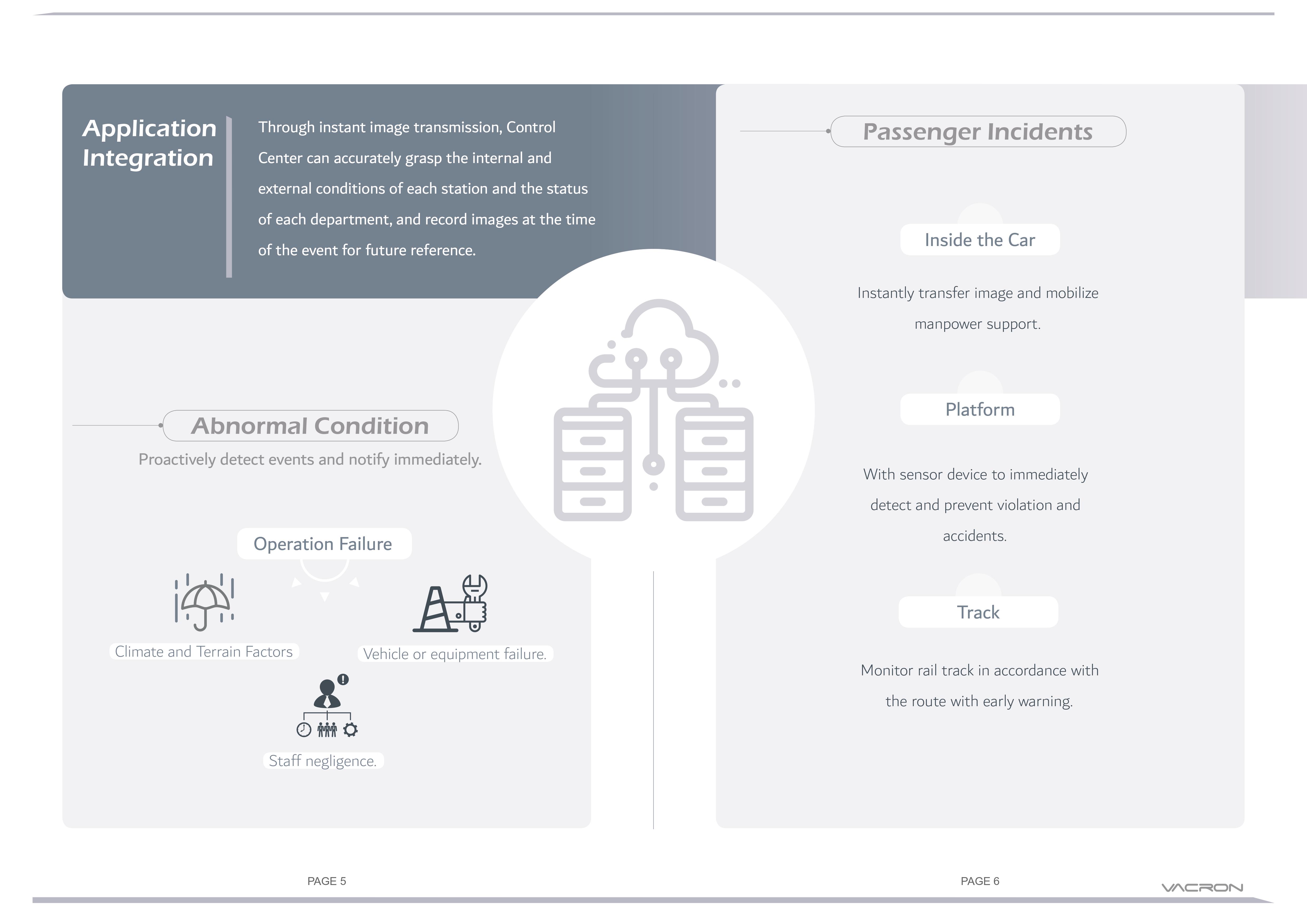 VACRON | Rail Transportation Safety and Intelligent Management System