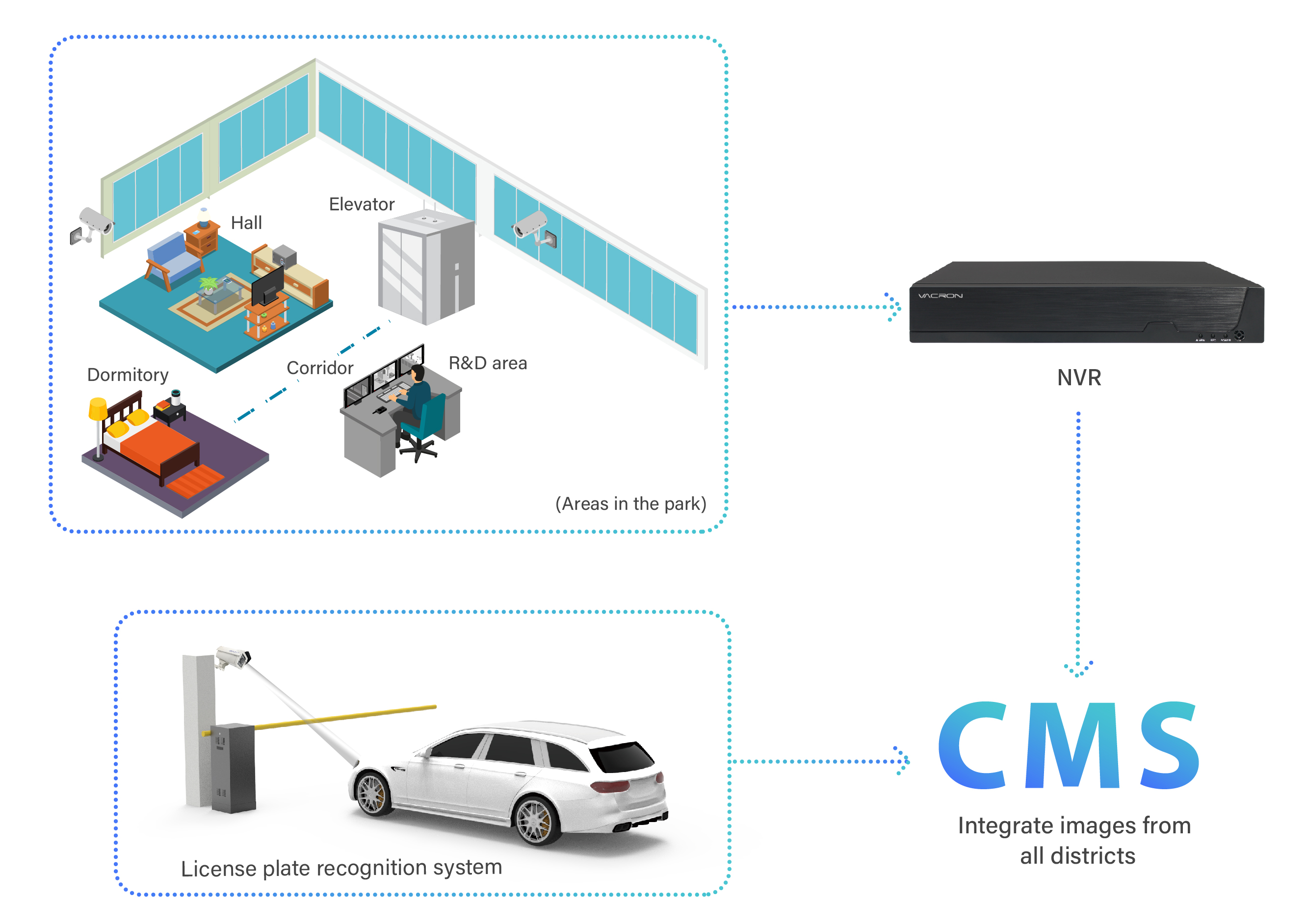 Successful case | Shalun Science City Monitoring Integration System