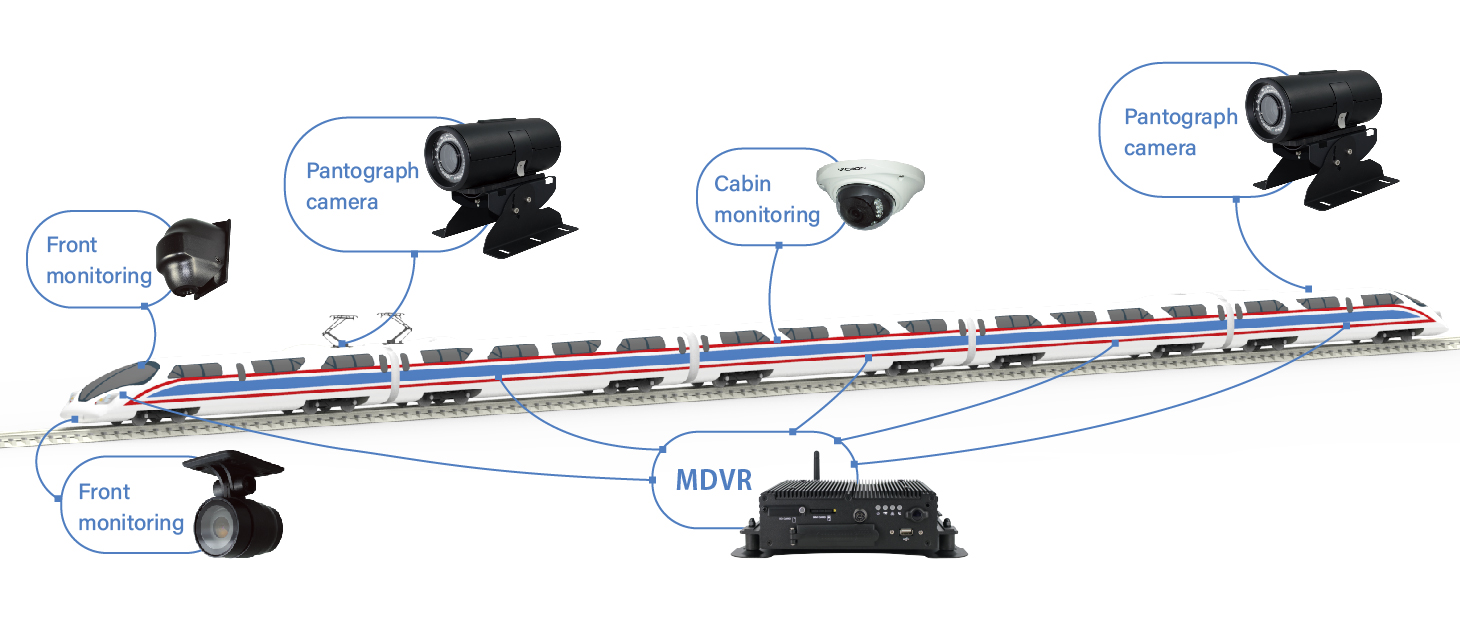 Successful case | Railway Transportation Integrated Monitoring System